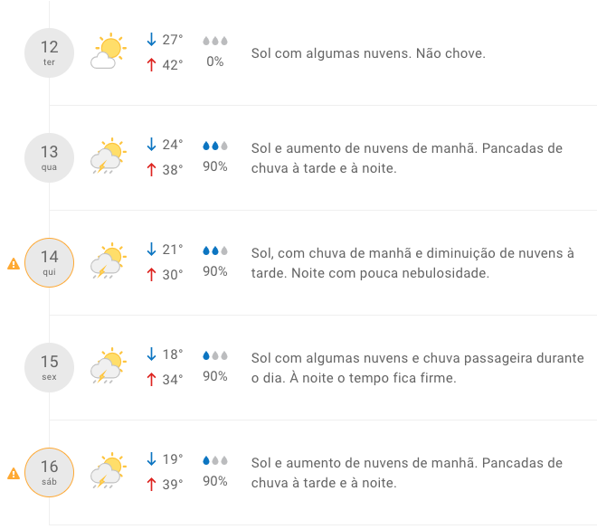 Recorde de calor e previsão de chuva em Cuiabá