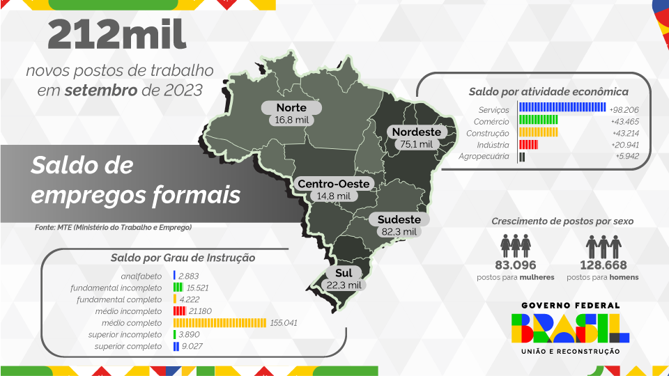 Emprego Brasil
