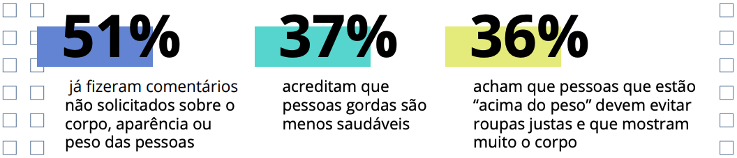 Gráfico mostrando o resultado de pesquisa sobre os julgamentos das pessoas acerca de padrão de beleza
