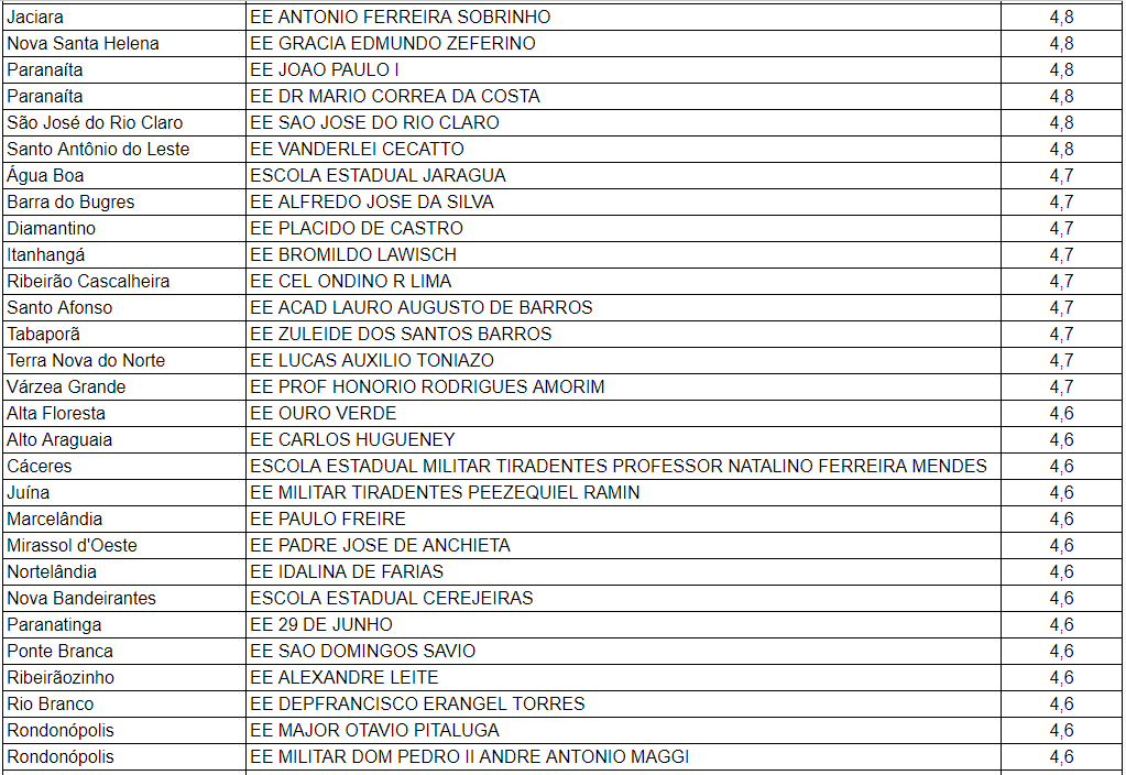 Escolas militares