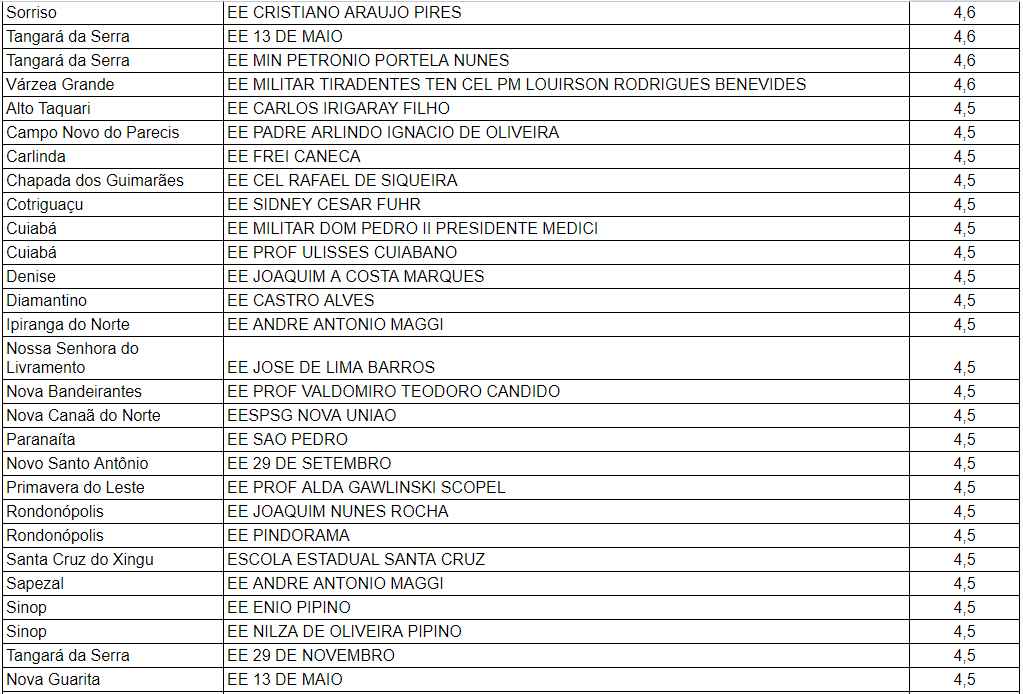 Escolas militares