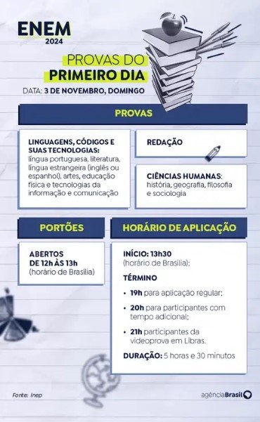 Enem 1