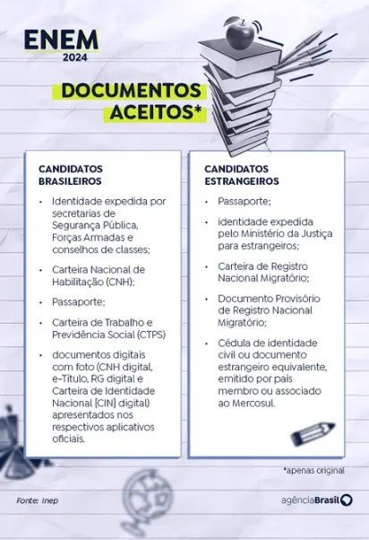 Enem 2