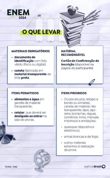 Enem 4